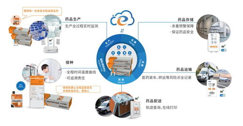 精創(chuàng)溫濕度記錄儀亮相世界制藥原料中國(guó)展，互聯(lián)網(wǎng)銷售反響熱烈