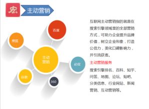 網(wǎng)絡(luò)營(yíng)銷 互聯(lián)網(wǎng)推廣利器帶動(dòng)企業(yè)發(fā)展