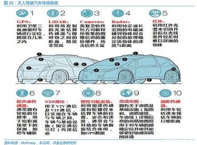 無(wú)人出租車(chē) 未來(lái)已來(lái)，你愿意試乘嗎？